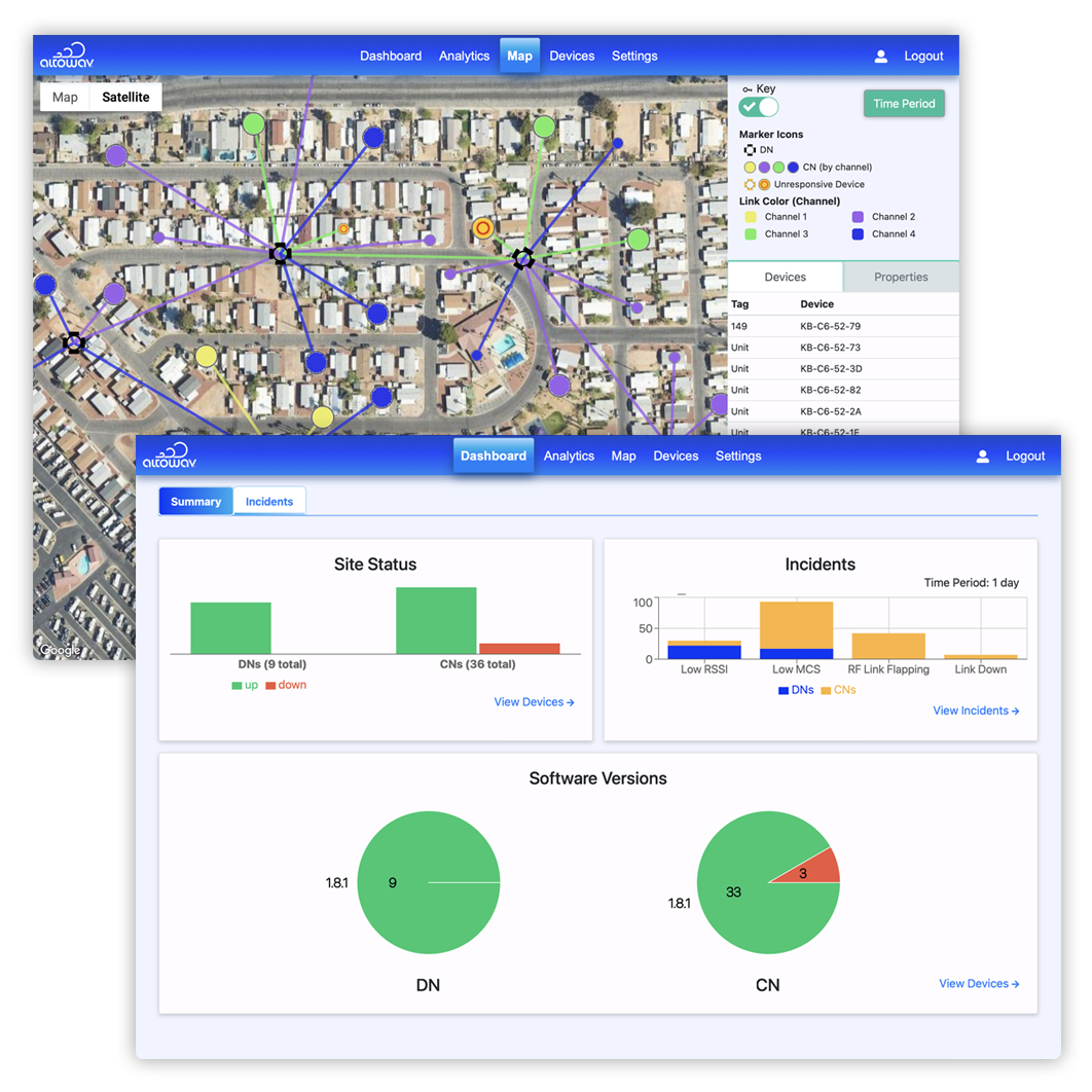 Altowav Automation Network